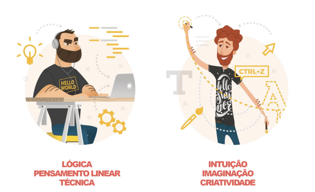 exemplificação das personas criativa e lógica