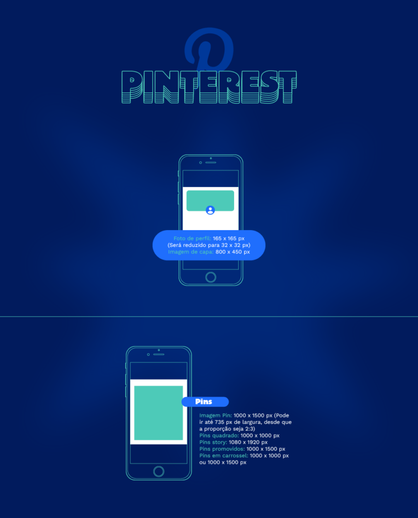 Guia de medidas para o Pinterest